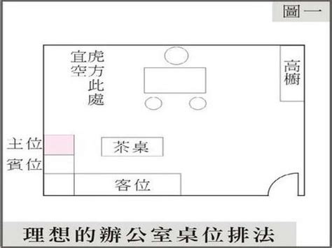 辦公室坐北朝南